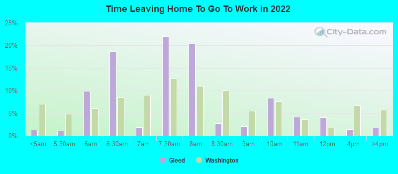 Time Leaving Home To Go To Work in 2022