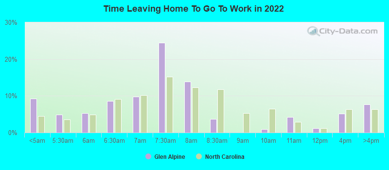 Time Leaving Home To Go To Work in 2022