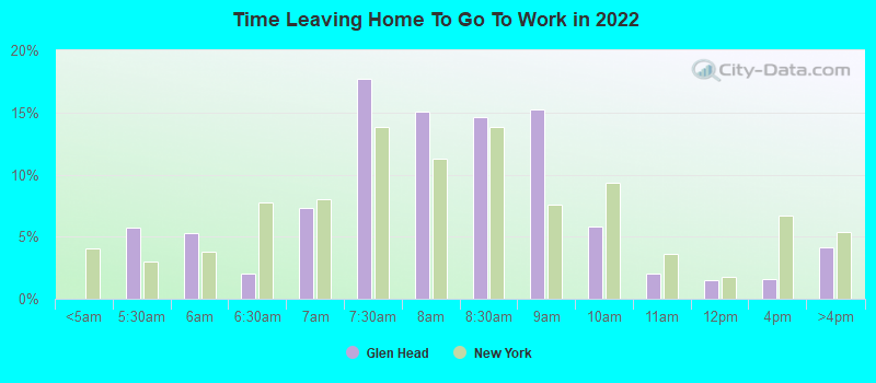 Time Leaving Home To Go To Work in 2022