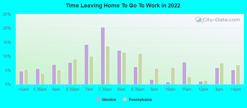 Time Leaving Home To Go To Work in 2022