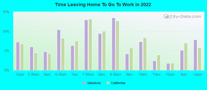 Time Leaving Home To Go To Work in 2022