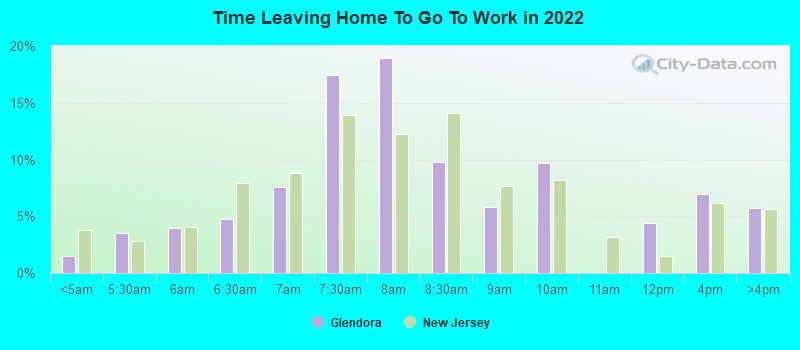 Time Leaving Home To Go To Work in 2022