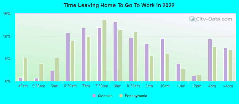 Time Leaving Home To Go To Work in 2022