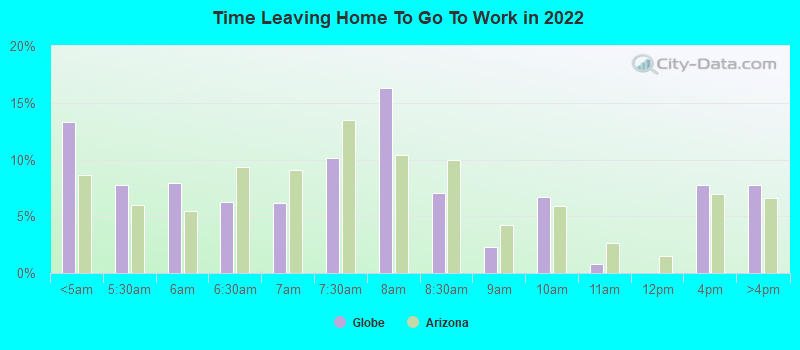 Time Leaving Home To Go To Work in 2022