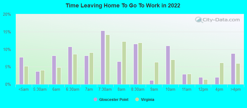 Time Leaving Home To Go To Work in 2022