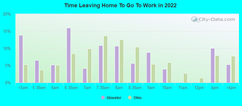 Time Leaving Home To Go To Work in 2022