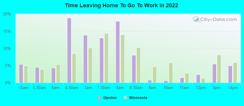 Time Leaving Home To Go To Work in 2022