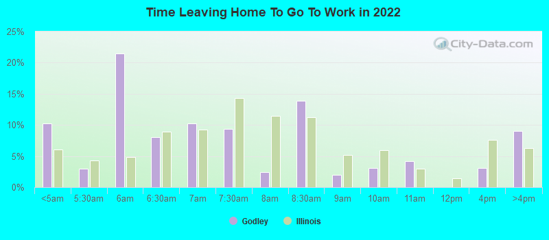 Time Leaving Home To Go To Work in 2022