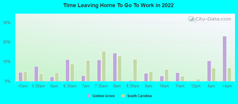 Time Leaving Home To Go To Work in 2022