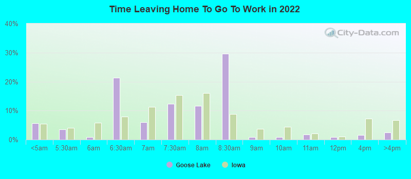 Time Leaving Home To Go To Work in 2022