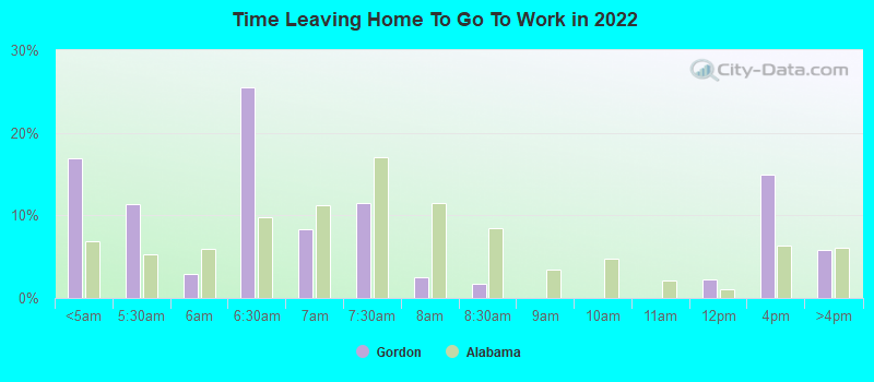 Time Leaving Home To Go To Work in 2022