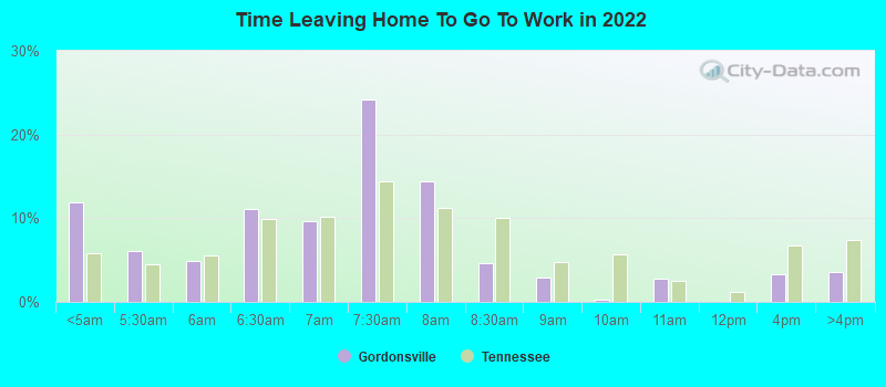 Time Leaving Home To Go To Work in 2022