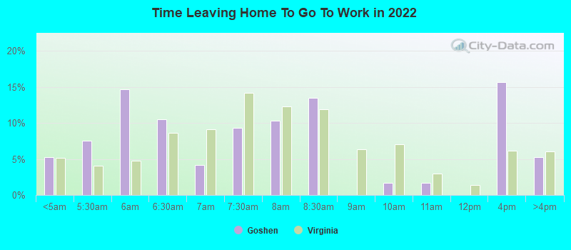 Time Leaving Home To Go To Work in 2022