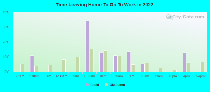 Time Leaving Home To Go To Work in 2022