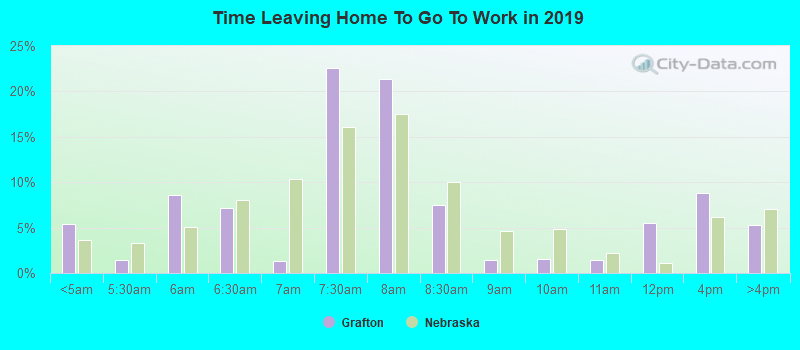 Time Leaving Home To Go To Work in 2022