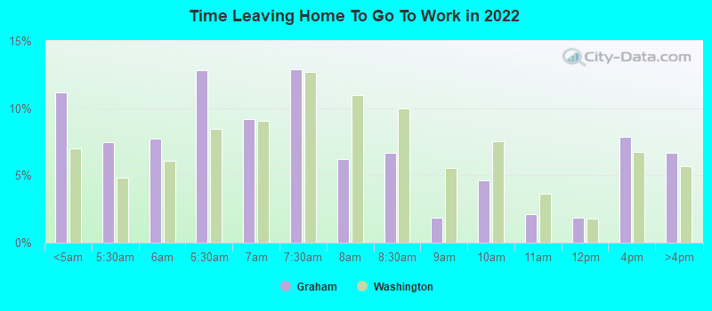 Time Leaving Home To Go To Work in 2022