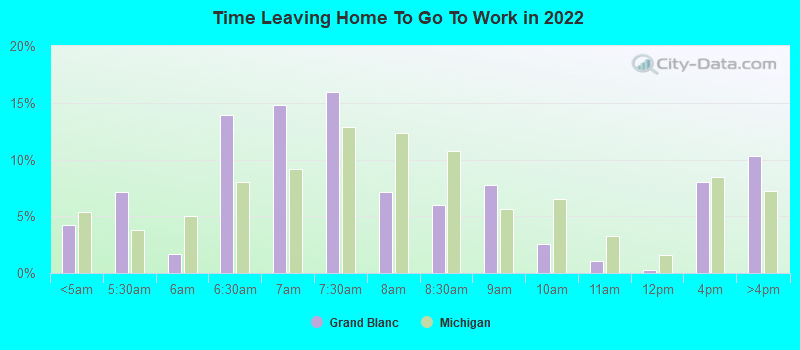 Time Leaving Home To Go To Work in 2022