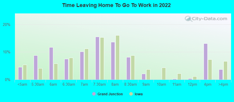 Time Leaving Home To Go To Work in 2022