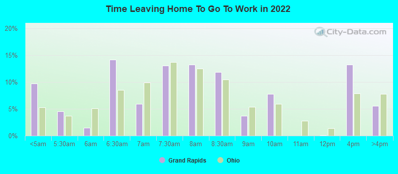 Time Leaving Home To Go To Work in 2022