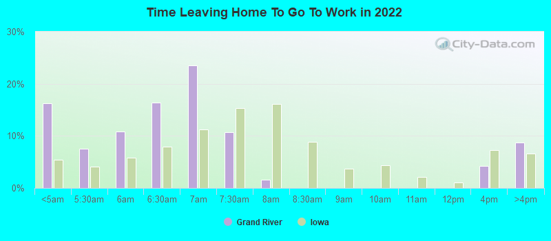 Time Leaving Home To Go To Work in 2022