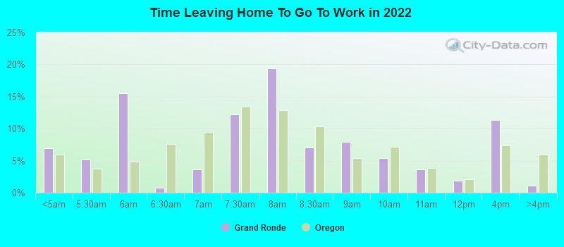 Time Leaving Home To Go To Work in 2022