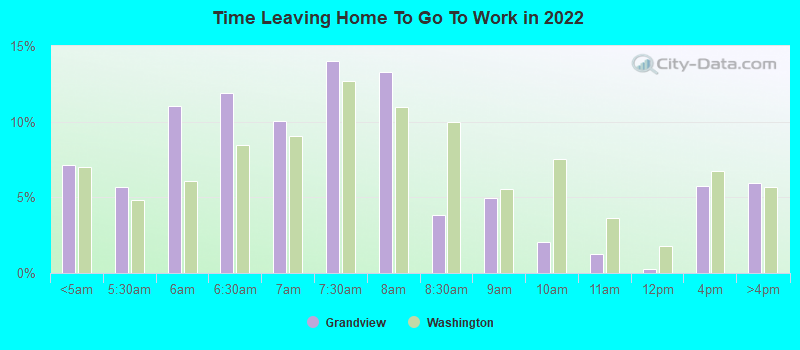 Time Leaving Home To Go To Work in 2022