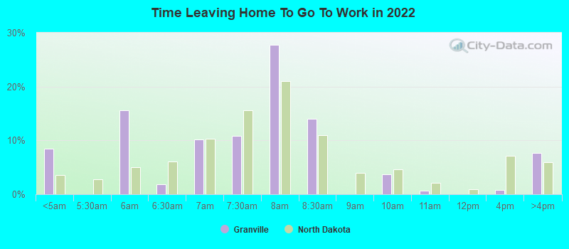 Time Leaving Home To Go To Work in 2022