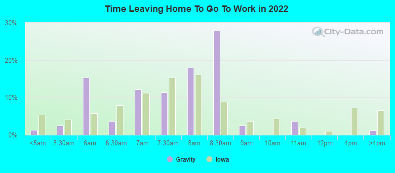 Time Leaving Home To Go To Work in 2022