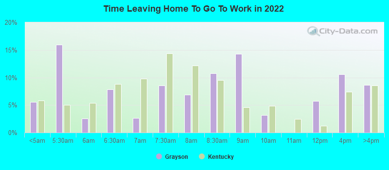 Time Leaving Home To Go To Work in 2022