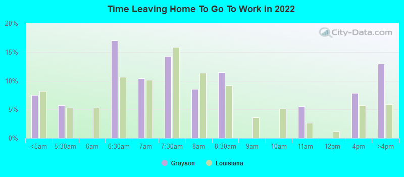 Time Leaving Home To Go To Work in 2022