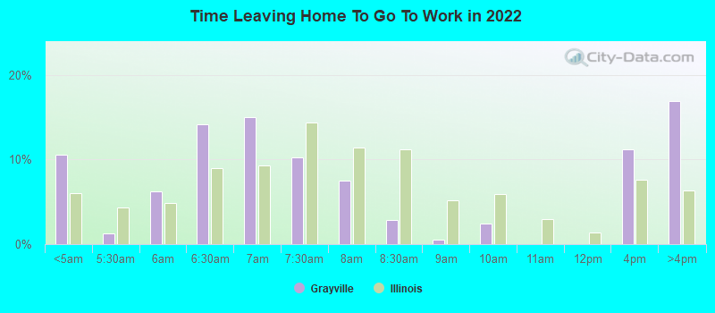 Time Leaving Home To Go To Work in 2022