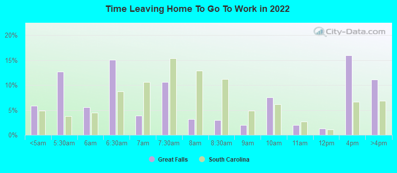 Time Leaving Home To Go To Work in 2022