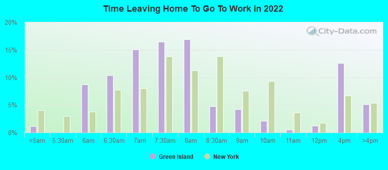 Time Leaving Home To Go To Work in 2022