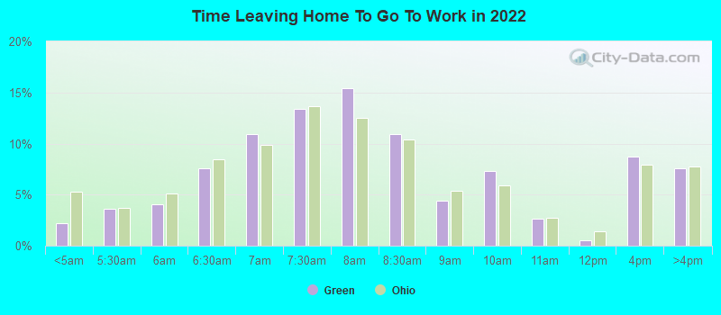 Time Leaving Home To Go To Work in 2022