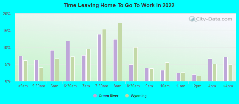 Time Leaving Home To Go To Work in 2022