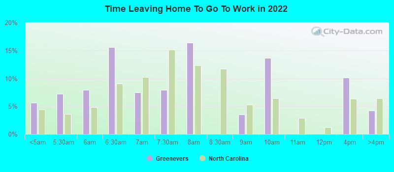 Time Leaving Home To Go To Work in 2022