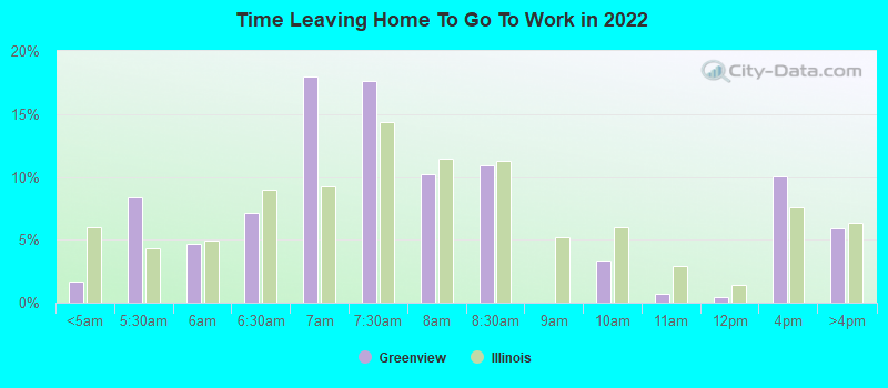 Time Leaving Home To Go To Work in 2022