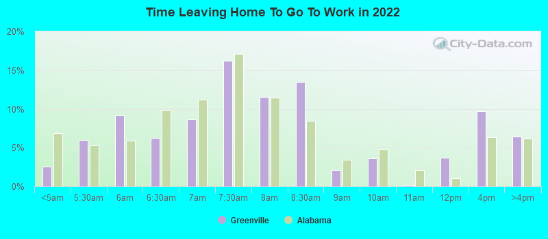 Time Leaving Home To Go To Work in 2022