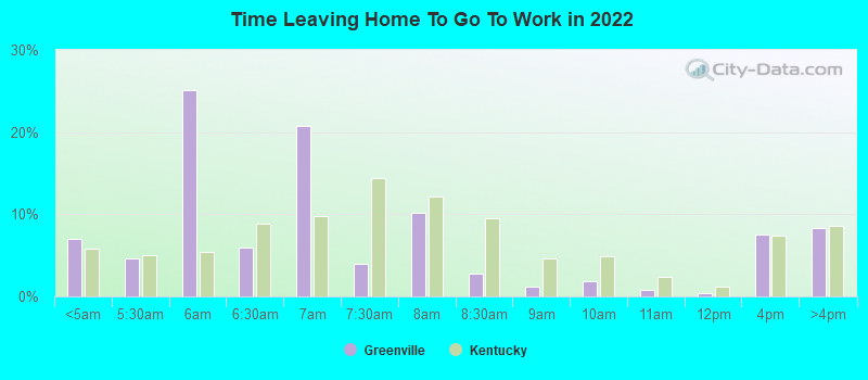 Time Leaving Home To Go To Work in 2022