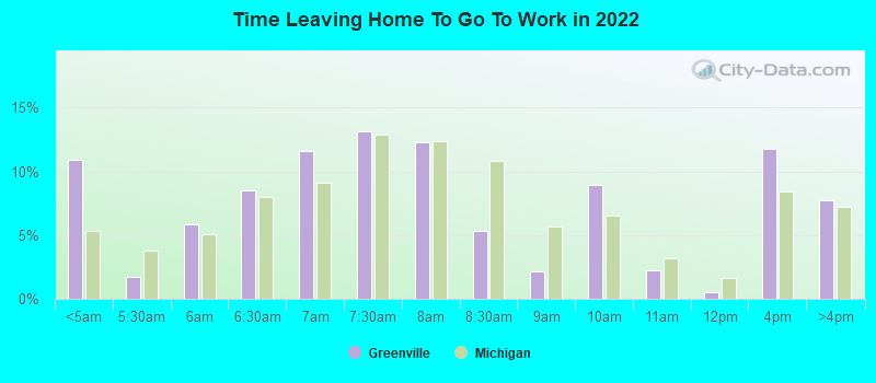 Time Leaving Home To Go To Work in 2022