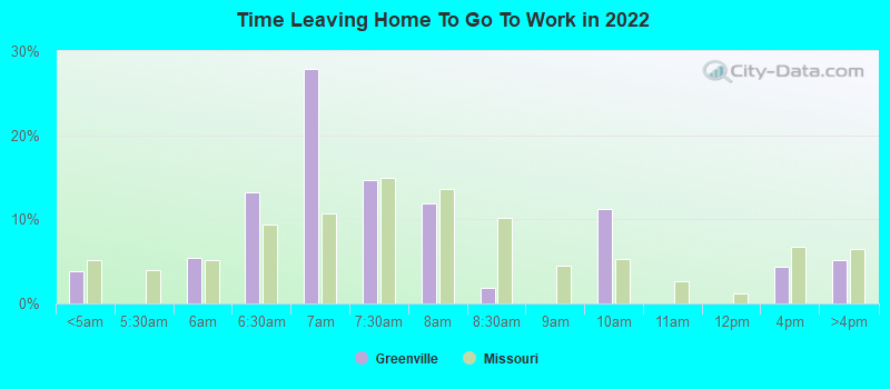 Time Leaving Home To Go To Work in 2022