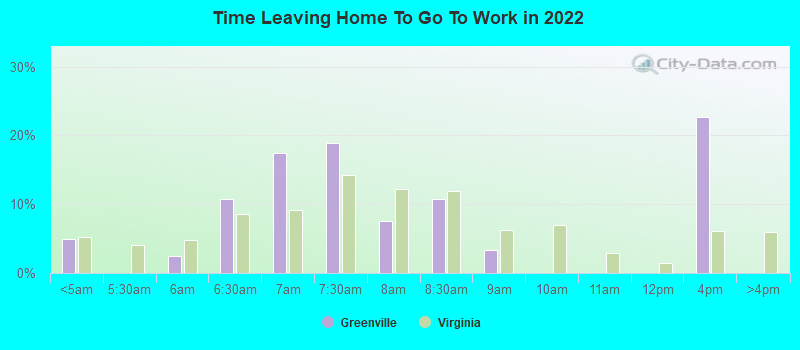 Time Leaving Home To Go To Work in 2022