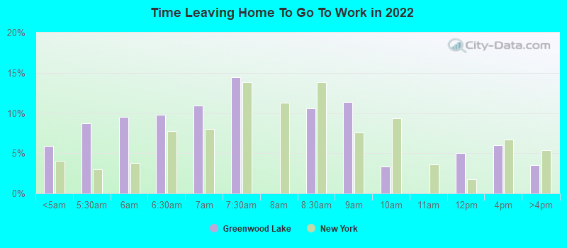 Time Leaving Home To Go To Work in 2022