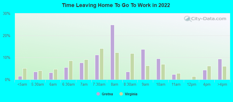 Time Leaving Home To Go To Work in 2022