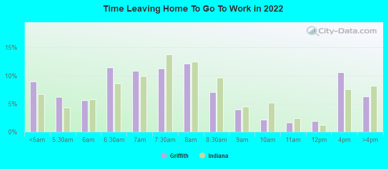 Time Leaving Home To Go To Work in 2022