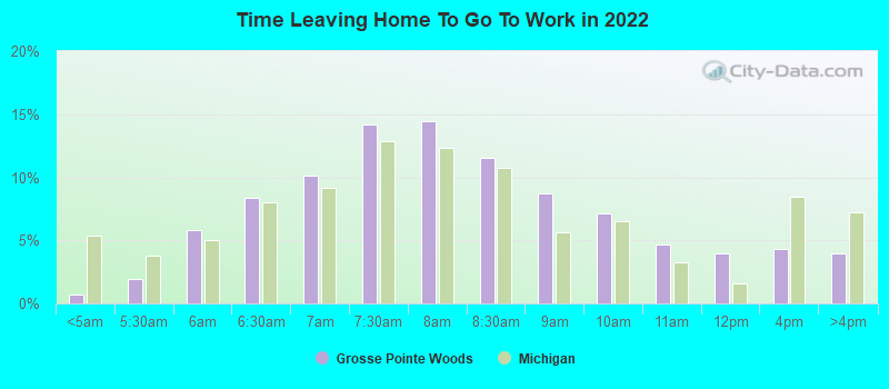 Time Leaving Home To Go To Work in 2022