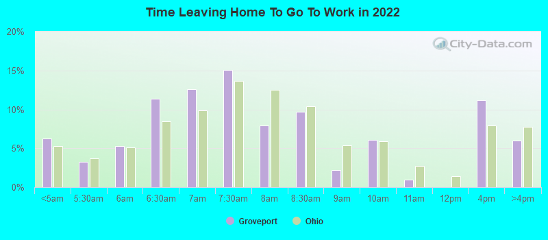 Time Leaving Home To Go To Work in 2022