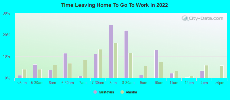 Time Leaving Home To Go To Work in 2022