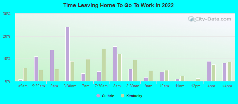 Time Leaving Home To Go To Work in 2022