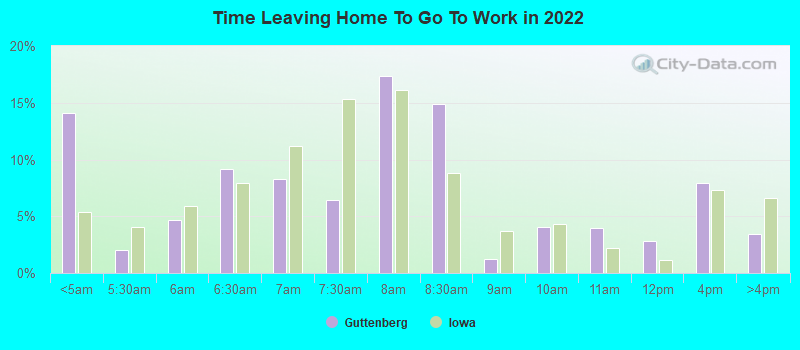 Time Leaving Home To Go To Work in 2022